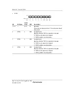 Предварительный просмотр 714 страницы Renesas SH7780 Series Hardware Manual