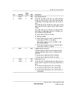 Предварительный просмотр 717 страницы Renesas SH7780 Series Hardware Manual