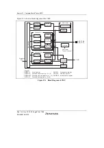 Предварительный просмотр 728 страницы Renesas SH7780 Series Hardware Manual