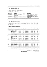 Предварительный просмотр 729 страницы Renesas SH7780 Series Hardware Manual