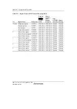 Предварительный просмотр 730 страницы Renesas SH7780 Series Hardware Manual