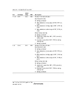 Предварительный просмотр 732 страницы Renesas SH7780 Series Hardware Manual