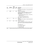 Предварительный просмотр 733 страницы Renesas SH7780 Series Hardware Manual