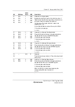 Предварительный просмотр 735 страницы Renesas SH7780 Series Hardware Manual