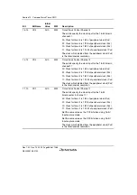 Предварительный просмотр 736 страницы Renesas SH7780 Series Hardware Manual