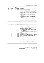 Предварительный просмотр 737 страницы Renesas SH7780 Series Hardware Manual