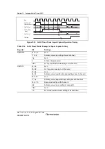 Предварительный просмотр 748 страницы Renesas SH7780 Series Hardware Manual