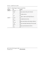 Предварительный просмотр 754 страницы Renesas SH7780 Series Hardware Manual