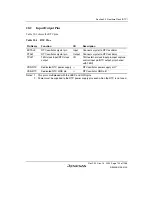 Предварительный просмотр 759 страницы Renesas SH7780 Series Hardware Manual