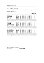 Предварительный просмотр 760 страницы Renesas SH7780 Series Hardware Manual