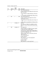 Предварительный просмотр 772 страницы Renesas SH7780 Series Hardware Manual