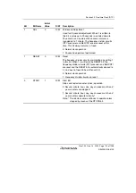 Предварительный просмотр 775 страницы Renesas SH7780 Series Hardware Manual