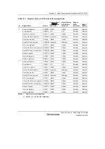 Предварительный просмотр 791 страницы Renesas SH7780 Series Hardware Manual