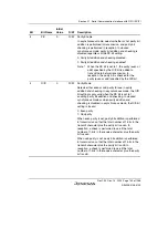 Предварительный просмотр 795 страницы Renesas SH7780 Series Hardware Manual