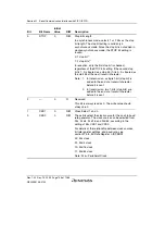 Предварительный просмотр 796 страницы Renesas SH7780 Series Hardware Manual