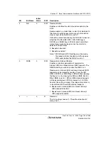 Предварительный просмотр 799 страницы Renesas SH7780 Series Hardware Manual