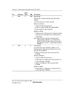 Предварительный просмотр 804 страницы Renesas SH7780 Series Hardware Manual