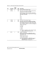 Предварительный просмотр 810 страницы Renesas SH7780 Series Hardware Manual