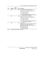 Предварительный просмотр 811 страницы Renesas SH7780 Series Hardware Manual