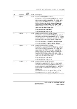 Предварительный просмотр 815 страницы Renesas SH7780 Series Hardware Manual