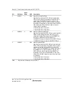 Предварительный просмотр 816 страницы Renesas SH7780 Series Hardware Manual