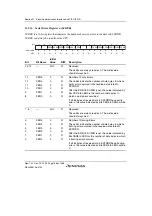 Предварительный просмотр 818 страницы Renesas SH7780 Series Hardware Manual