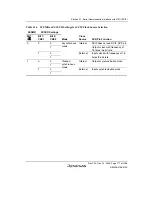 Предварительный просмотр 821 страницы Renesas SH7780 Series Hardware Manual