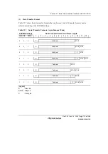 Предварительный просмотр 823 страницы Renesas SH7780 Series Hardware Manual