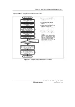 Предварительный просмотр 825 страницы Renesas SH7780 Series Hardware Manual