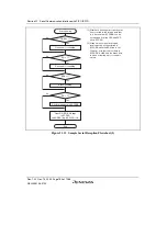 Предварительный просмотр 830 страницы Renesas SH7780 Series Hardware Manual