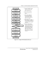 Предварительный просмотр 835 страницы Renesas SH7780 Series Hardware Manual