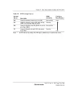 Предварительный просмотр 843 страницы Renesas SH7780 Series Hardware Manual