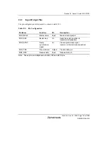 Предварительный просмотр 849 страницы Renesas SH7780 Series Hardware Manual