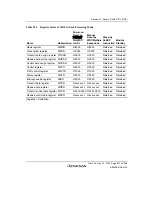 Предварительный просмотр 851 страницы Renesas SH7780 Series Hardware Manual