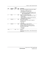 Предварительный просмотр 853 страницы Renesas SH7780 Series Hardware Manual