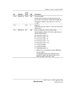 Предварительный просмотр 855 страницы Renesas SH7780 Series Hardware Manual