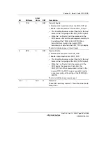 Предварительный просмотр 857 страницы Renesas SH7780 Series Hardware Manual