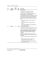 Предварительный просмотр 866 страницы Renesas SH7780 Series Hardware Manual