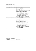 Предварительный просмотр 868 страницы Renesas SH7780 Series Hardware Manual