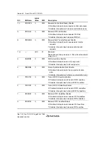 Предварительный просмотр 870 страницы Renesas SH7780 Series Hardware Manual