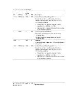 Предварительный просмотр 876 страницы Renesas SH7780 Series Hardware Manual