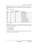 Предварительный просмотр 881 страницы Renesas SH7780 Series Hardware Manual