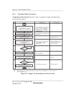 Предварительный просмотр 888 страницы Renesas SH7780 Series Hardware Manual