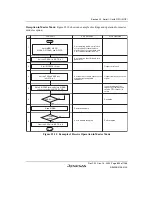 Предварительный просмотр 889 страницы Renesas SH7780 Series Hardware Manual