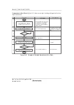 Предварительный просмотр 890 страницы Renesas SH7780 Series Hardware Manual