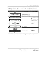 Предварительный просмотр 891 страницы Renesas SH7780 Series Hardware Manual