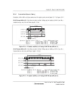 Предварительный просмотр 895 страницы Renesas SH7780 Series Hardware Manual