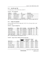 Предварительный просмотр 901 страницы Renesas SH7780 Series Hardware Manual