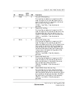 Предварительный просмотр 905 страницы Renesas SH7780 Series Hardware Manual