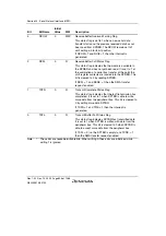 Предварительный просмотр 906 страницы Renesas SH7780 Series Hardware Manual